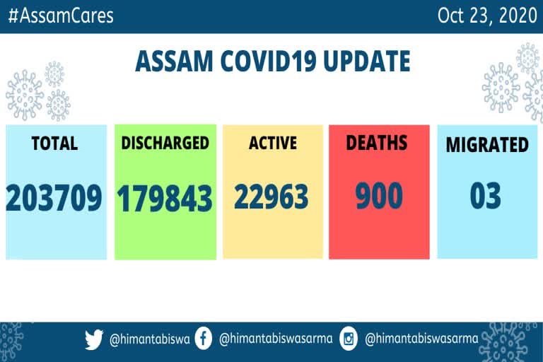 State covid update