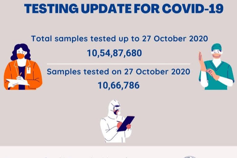 ଅକ୍ଟୋବର 27 ସୁଦ୍ଧା ସରିଛି 10,54,87,680 କୋଭିଟ ଟେଷ୍ଟ: ICMR