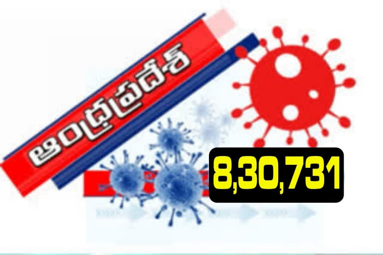 ఏపీలో కొత్తగా 2,849 కరోనా కేసులు, 15 మరణాలు