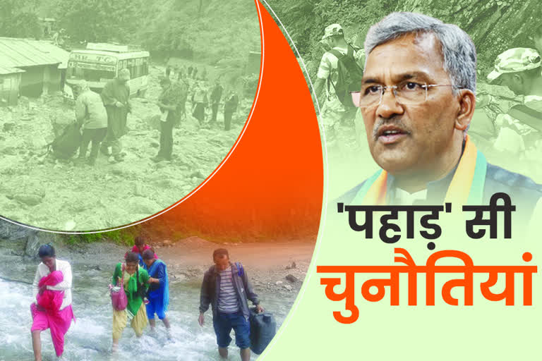 Uttarakhand State Establishment Day