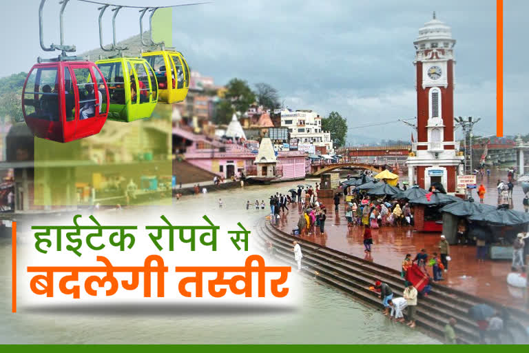 Haridwar