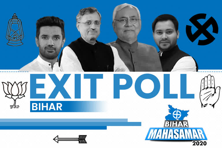 Bihar Election Exit Poll  ബിഹാർ എക്സിറ്റ് പോൾ പുറത്ത്  എൻ.ഡി.എ