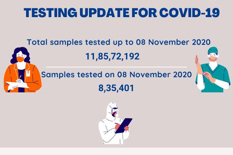 ନଭେମ୍ବର 8 ସୁଦ୍ଧା ଦେଶରେ ସରିଛି 11.85 କୋଟିରୁ ଉର୍ଦ୍ଧ୍ବ କୋଭିଡ ଟେଷ୍ଟ: ICMR