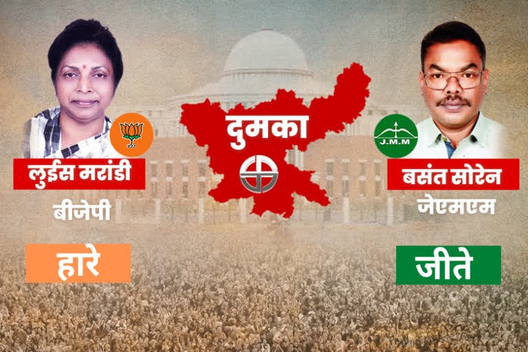 dumka assembly seat by-election 2020 counting live update