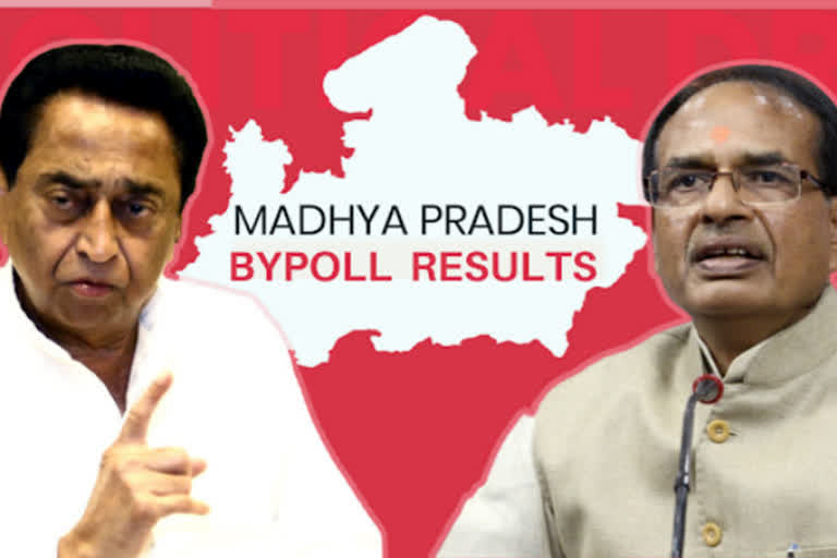 Madhyapradesh Bypolls  Madhyapradesh  മധ്യപ്രദേശ്; അധികാരം ഉറപ്പിച്ച് ശിവരാജ് സിംഗ് ചൗഹാന്‍  ശിവരാജ് സിംഗ് ചൗഹാന്‍  മധ്യപ്രദേശ്  ഉപതെരഞ്ഞെടുപ്പ്  ബിജെപി മുന്നേറ്റം