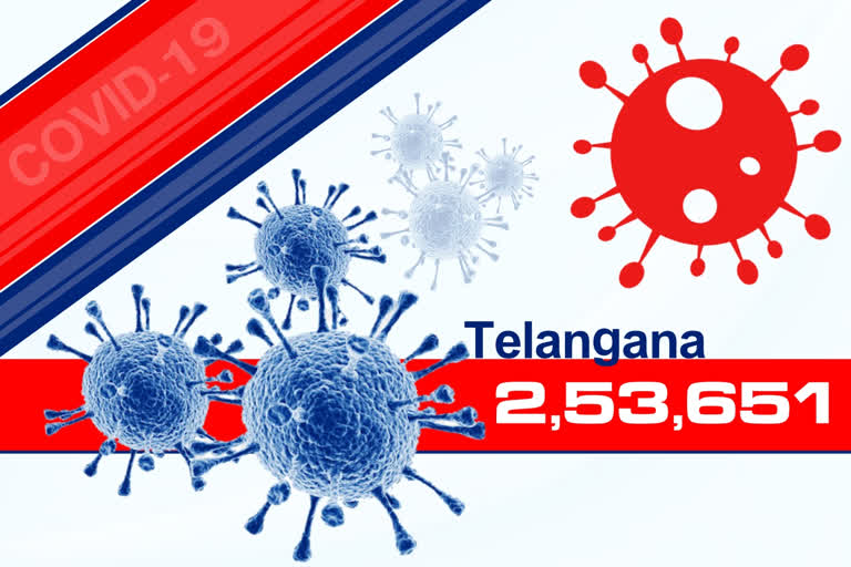 corona cases in Telangana