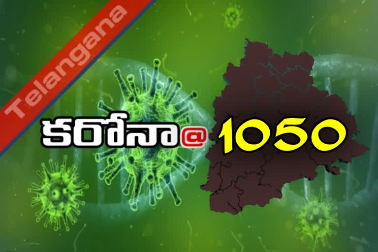 తెలంగాణలో మరో 1,050 కరోనా కేసులు