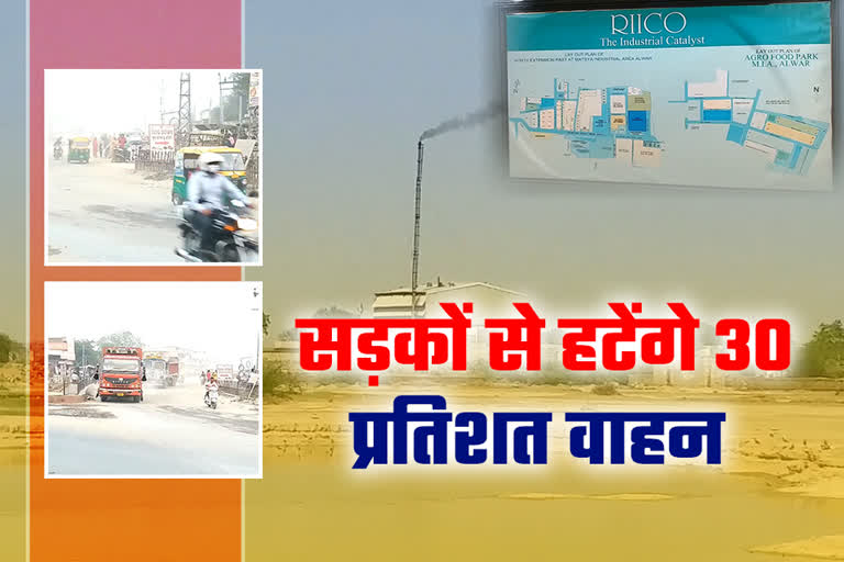 alwar news, rajasthan news, news NCR,  Delhi pollution