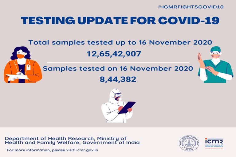 ନଭେମ୍ବର 16 ସୁଦ୍ଧା ସରିଛି 12,65,42,907 କୋରୋନା ଟେଷ୍ଟ: ICMR
