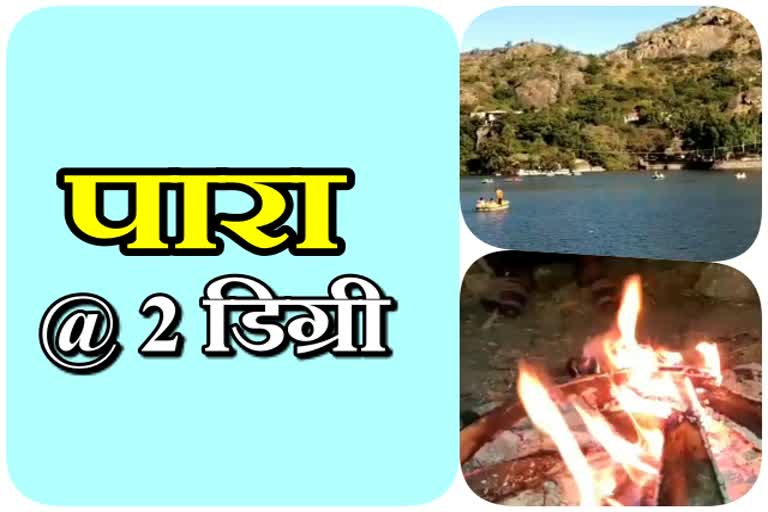 Sirohi Weather News, Sirohi latest news