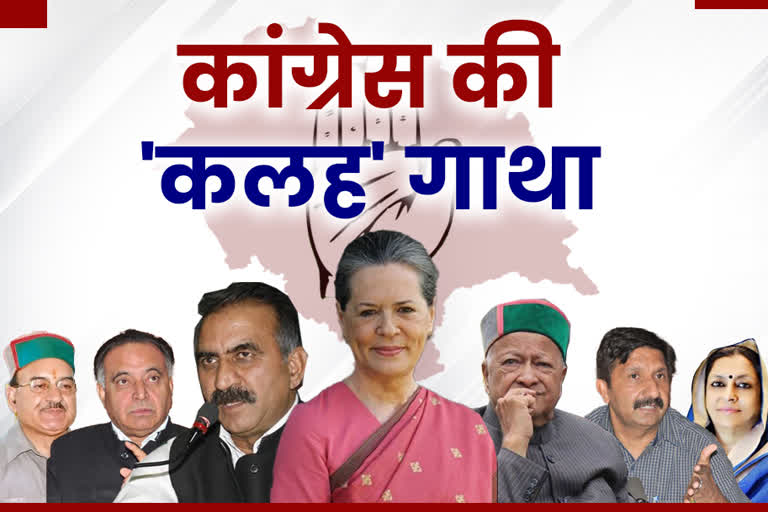 Congress situation in Himachal