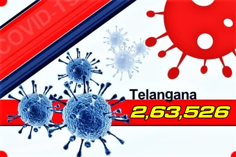 873-new-corona-positive-cases-registered-in-telangana