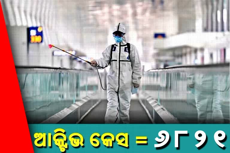 ରାଜ୍ୟରେ କମୁଛି ସଂକ୍ରମଣ, ଆଜି ଦିନକରେ 642 ଆକ୍ରାନ୍ତ ଚିନ୍ହଟରାଜ୍ୟରେ କମୁଛି ସଂକ୍ରମଣ, ଆଜି ଦିନକରେ 642 ଆକ୍ରାନ୍ତ ଚିନ୍ହଟରାଜ୍ୟରେ କମୁଛି ସଂକ୍ରମଣ, ଆଜି ଦିନକରେ 642 ଆକ୍ରାନ୍ତ ଚିନ୍ହଟ