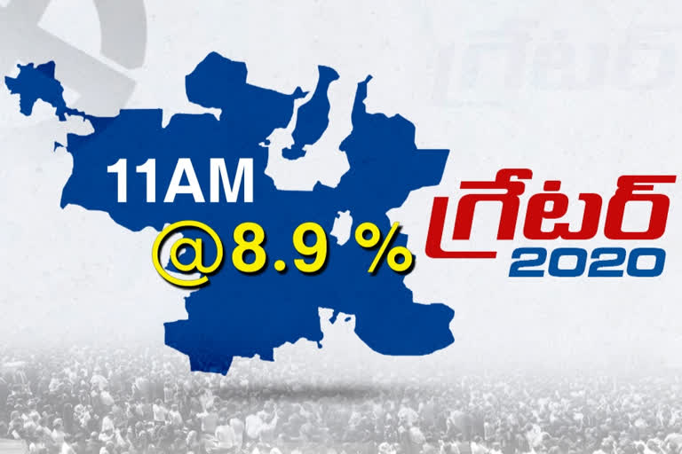 11 గంటల వరకు 8.9 శాతం పోలింగ్