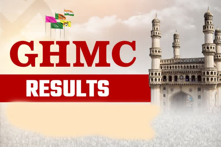 Hyderabad civic poll results  GHMC elections 2020  Telangana election  ഹൈദരബാദ്  ജിഎച്ച്എംസിയിൽ വേട്ടെടുപ്പ് ആരംഭിച്ചു  ജിഎച്ച്എംസി