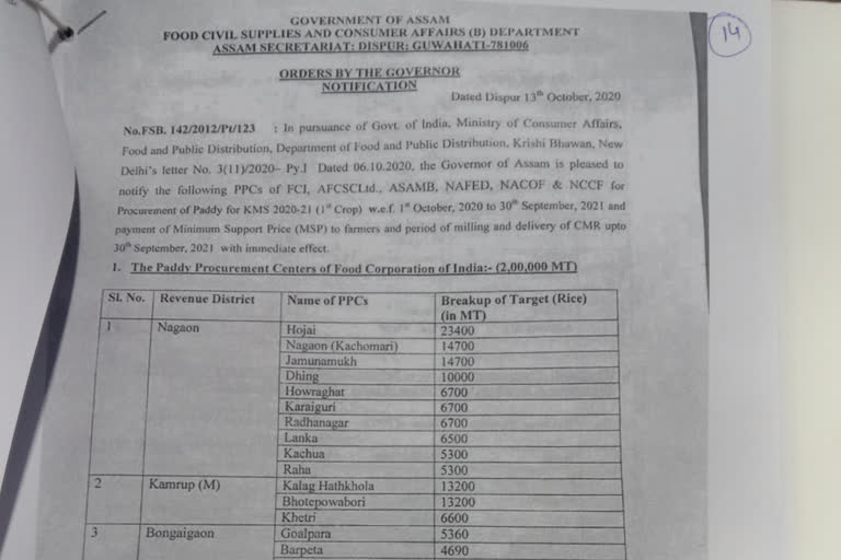 assam's paddy procurement by centre