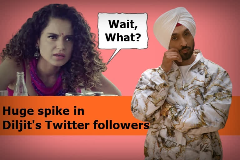 Diljit gains close to 5 lakh Twitter followers amid spat with Kangana