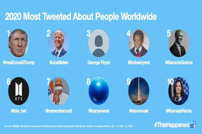 most tweeted about people in 2020