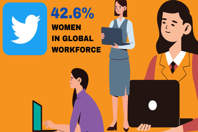 Twitter,women working in twiite