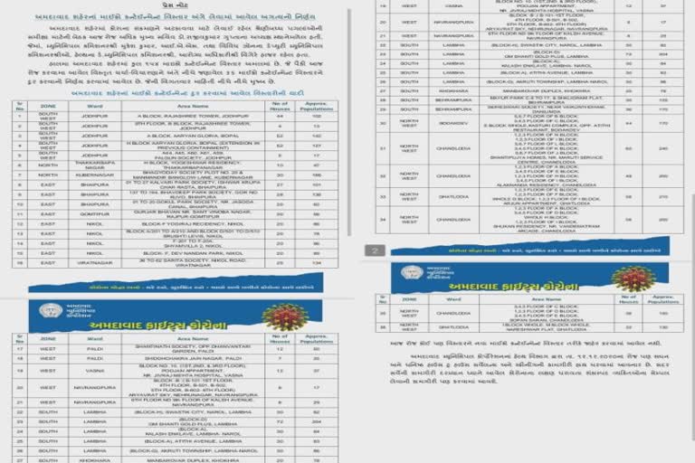 અમદાવાદમાં 36 વિસ્તારને માઈક્રો કન્ટેન્ટમેન્ટ ઝોનમાંથી મુક્તિ