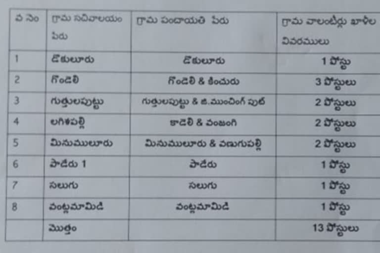 recruitment of Volunteer Posts