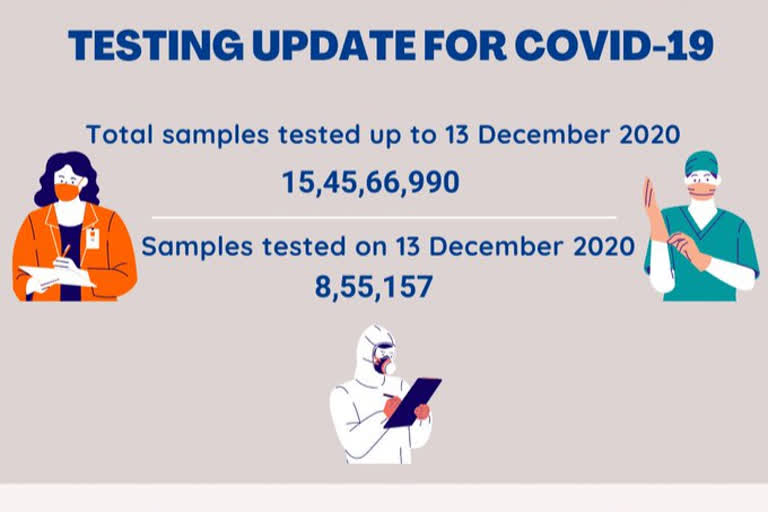 ଡିସେମ୍ବର 13 ସୁଦ୍ଧା ଦେଶରେ ସରିଛି 15,45,66,990 କୋଭିଡ ଟେଷ୍ଟ: ICMR