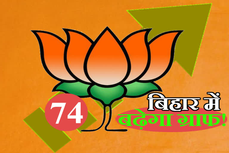 BJP