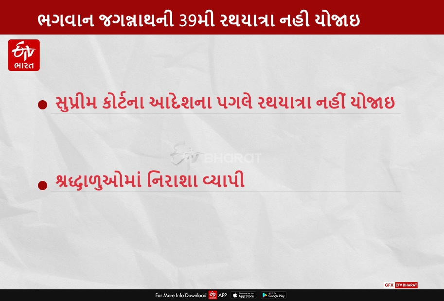 સુપ્રીમ કોર્ટના આદેશના પગલે ભગવાન જગન્નાથની 39મી રથયાત્રા યોજવામાં નહી આવે