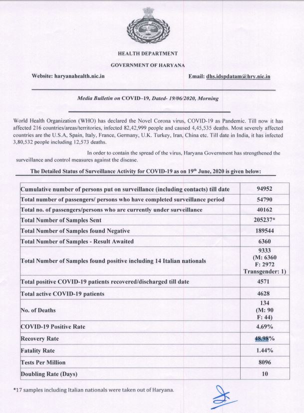 haryana corona update