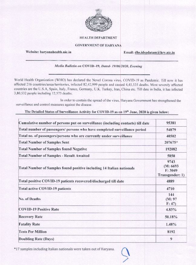 haryana corona virus update 19 june