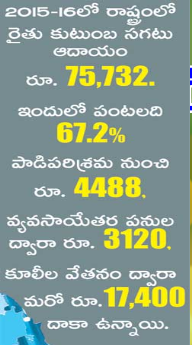 icar-instructions-to-telangana-to-increase-farming