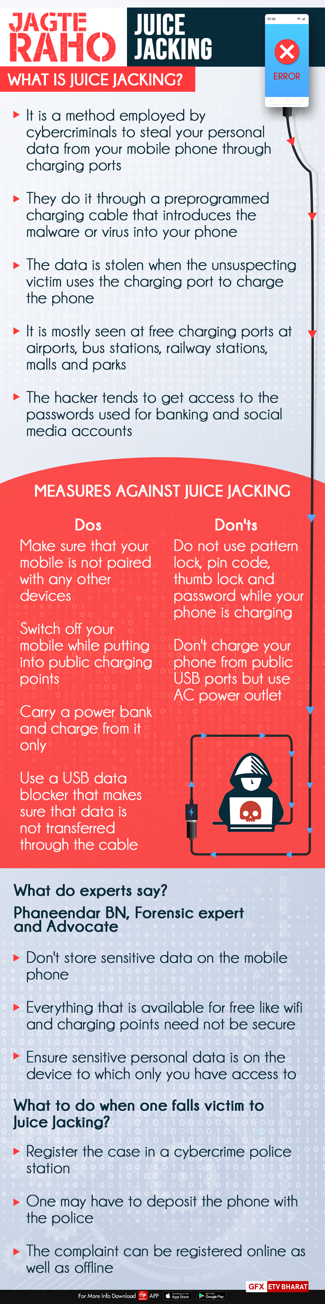 Juice Jacking: A new way for cybercriminals to victimise you