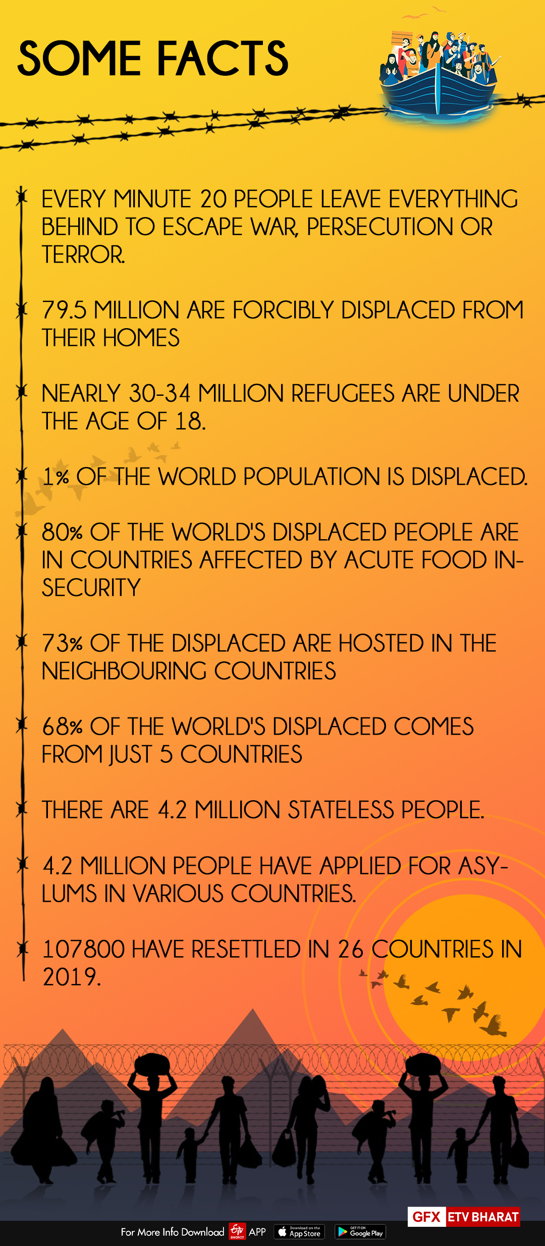 World Refugee Day: Every action counts