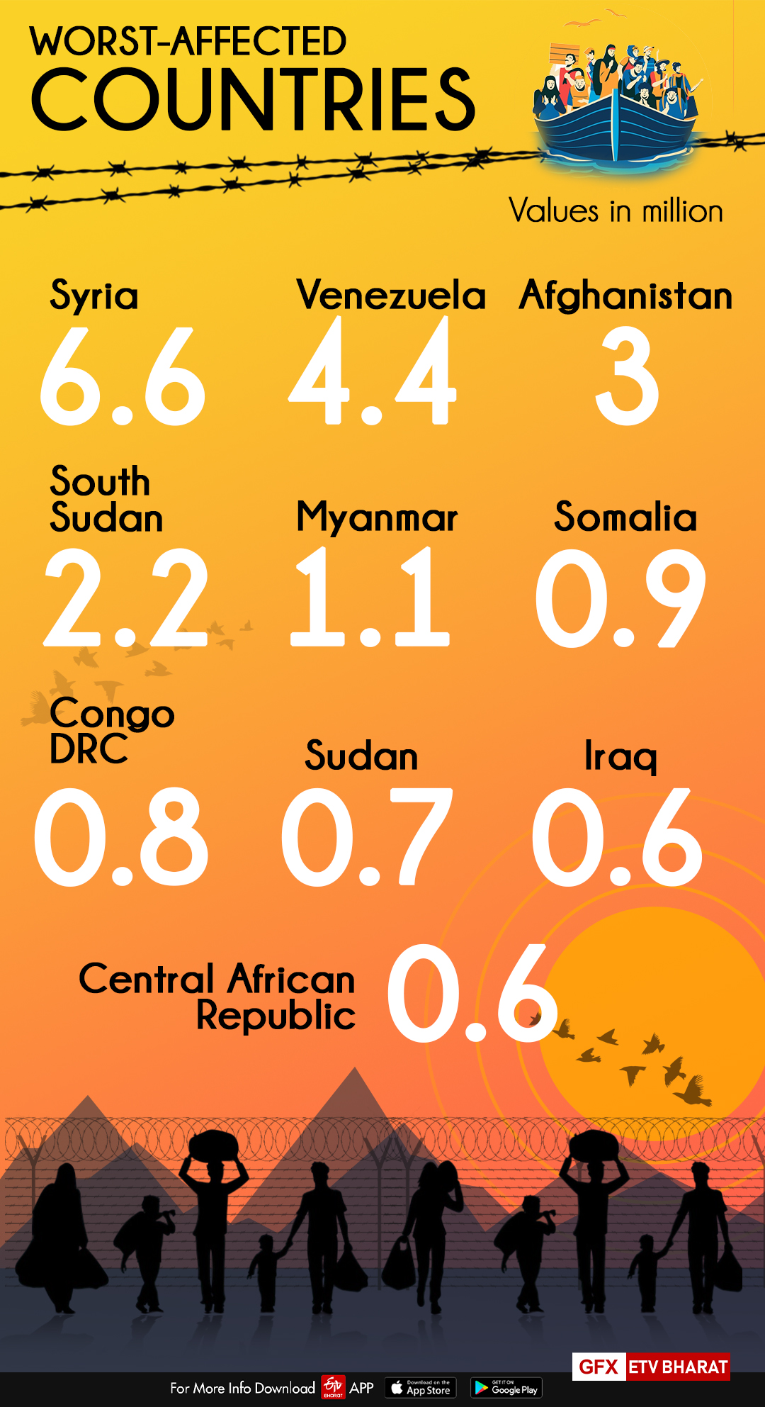 World Refugee Day: Every action counts