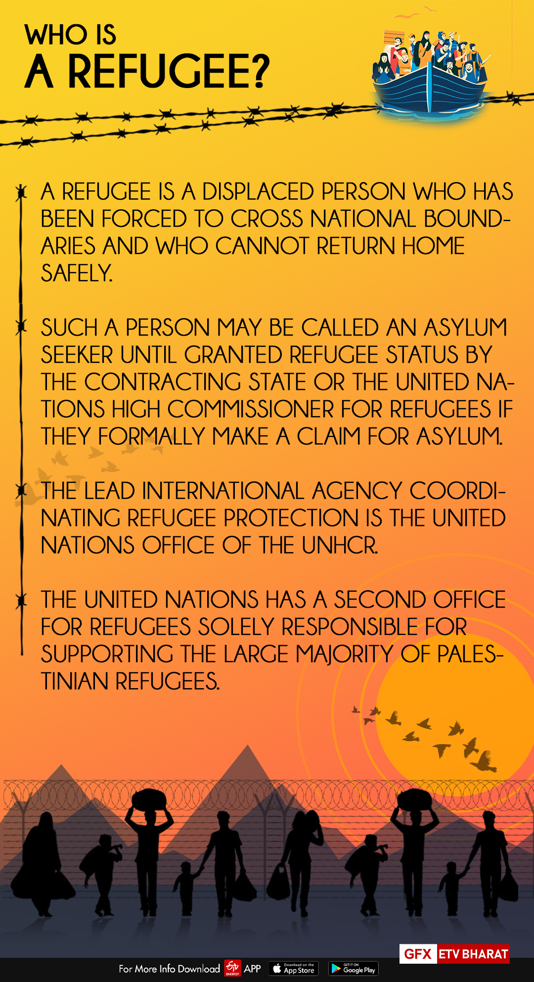 World Refugee Day: Every action counts