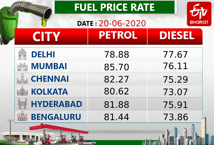 Fuel price rates in different cities