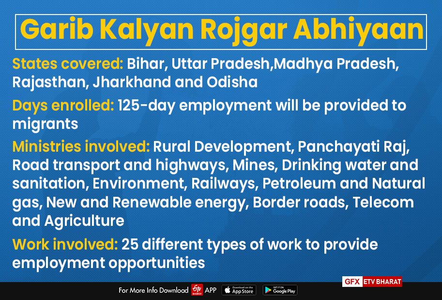 PM Modi launched Garib Kalyan Rojgar Abhiyaan on Saturday