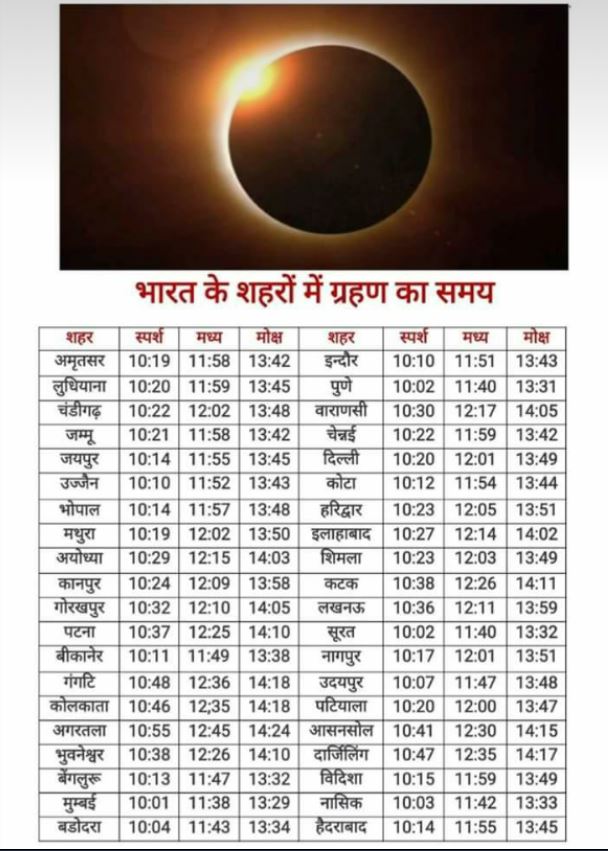 solar eclipse in india