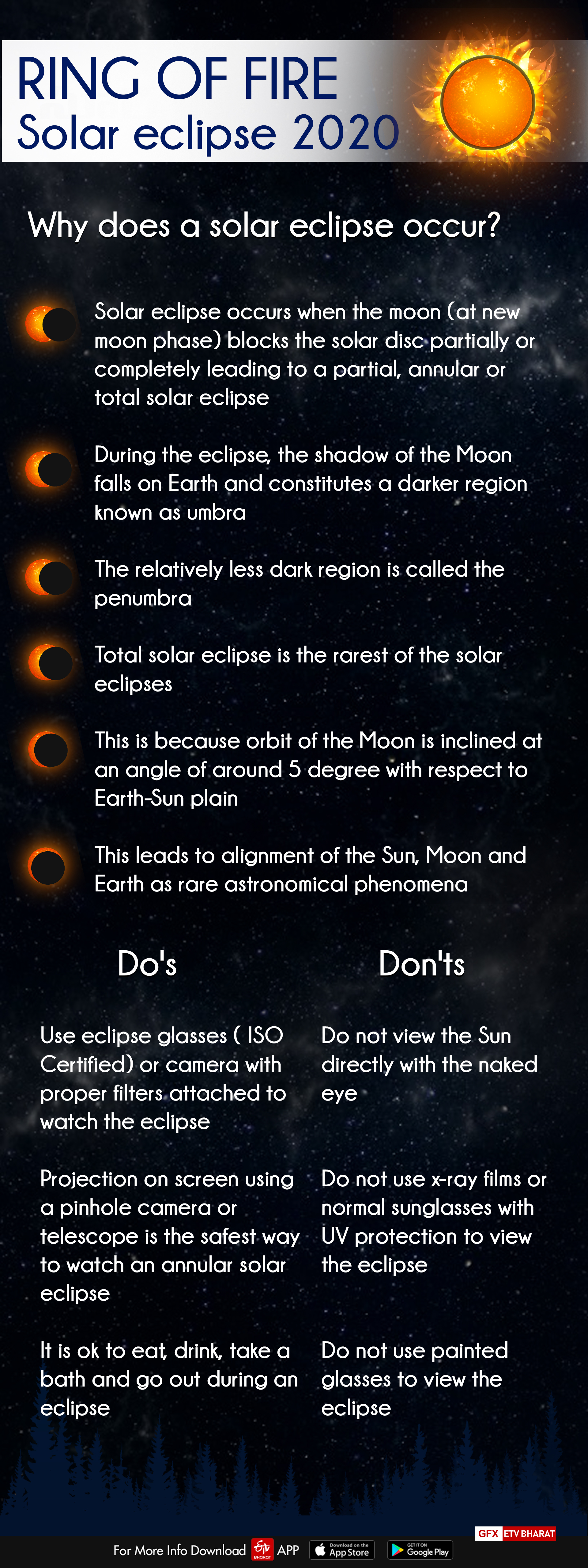 All you need to know about 'Ring of fire' Solar Eclipse, 2020