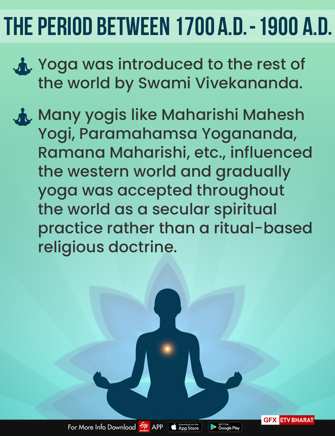 international yoga day June 21 2020 ,history development and origin of yoga