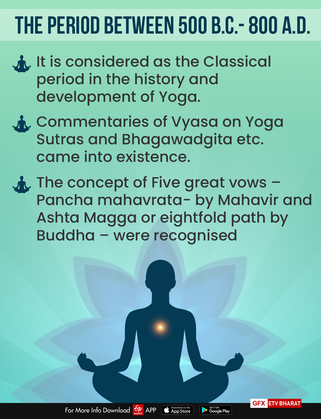 international yoga day June 21 2020 ,history development and origin of yoga