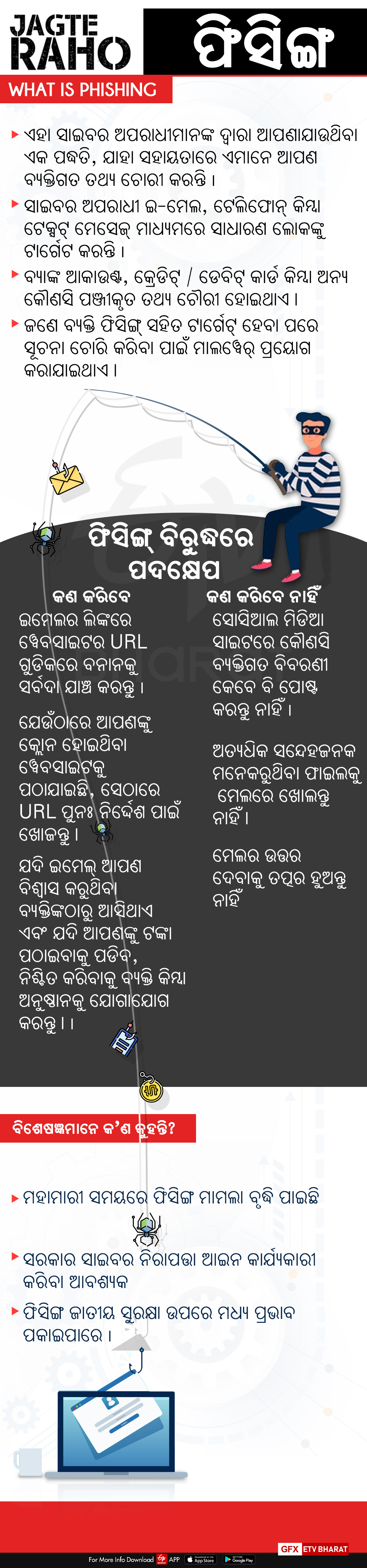 ଫିସିଙ୍ଗ୍‌ଠାରୁ ସାବଧାନ ରୁହନ୍ତୁ: ଉତ୍ତର କୋରିଆ ହ୍ୟାକର ଗ୍ରୃପର ଜାଲରେ ଅଛନ୍ତି 20 ଲକ୍ଷ ଭାରତୀୟ