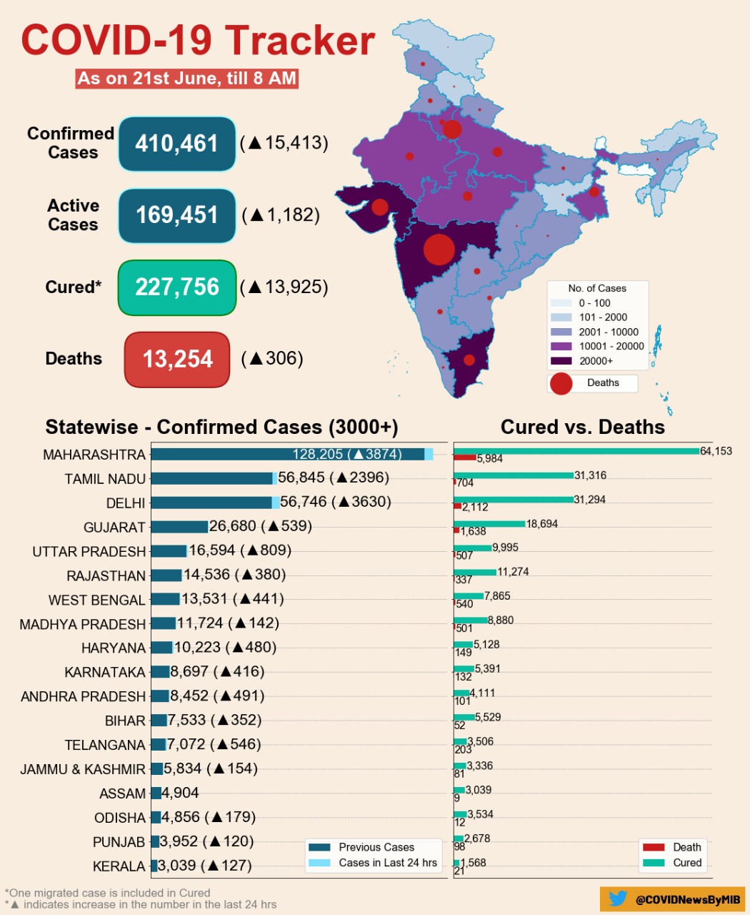 coronavirus