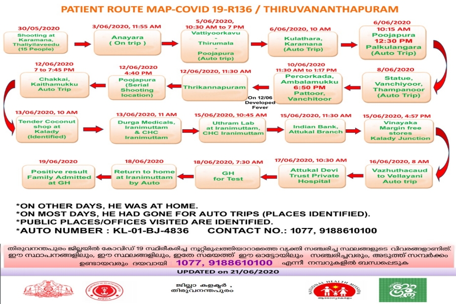 കൊവിഡ് തിരുവനന്തപുരം വാർത്ത  തിരുവനന്തപുരം കൊവിഡ് വാർത്ത  ഓട്ടോ റിക്ഷ ഡ്രൈവർക്ക് കൊവിഡ്  തലസ്ഥാനത്ത് കൊവിഡ് വാർത്ത  കേരള കൊവിഡ് വാർത്ത  കൊവിഡ് 19 വാർത്തകൾ  covid 19 news  kerala covid news  trivandrum covid news  auto driver covid news