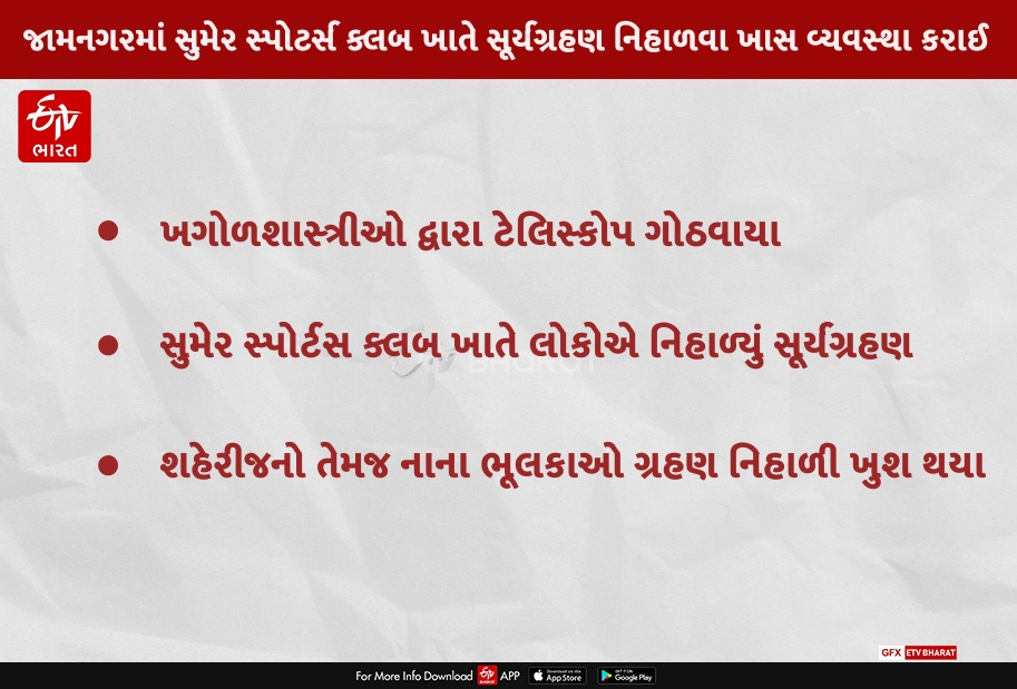 સુમેર સ્પોર્ટસ ક્લબ ખાતે લોકોએ નિહાળ્યું સૂર્યગ્રહણ