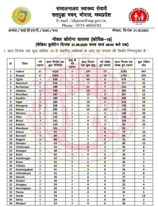 Health bulletin