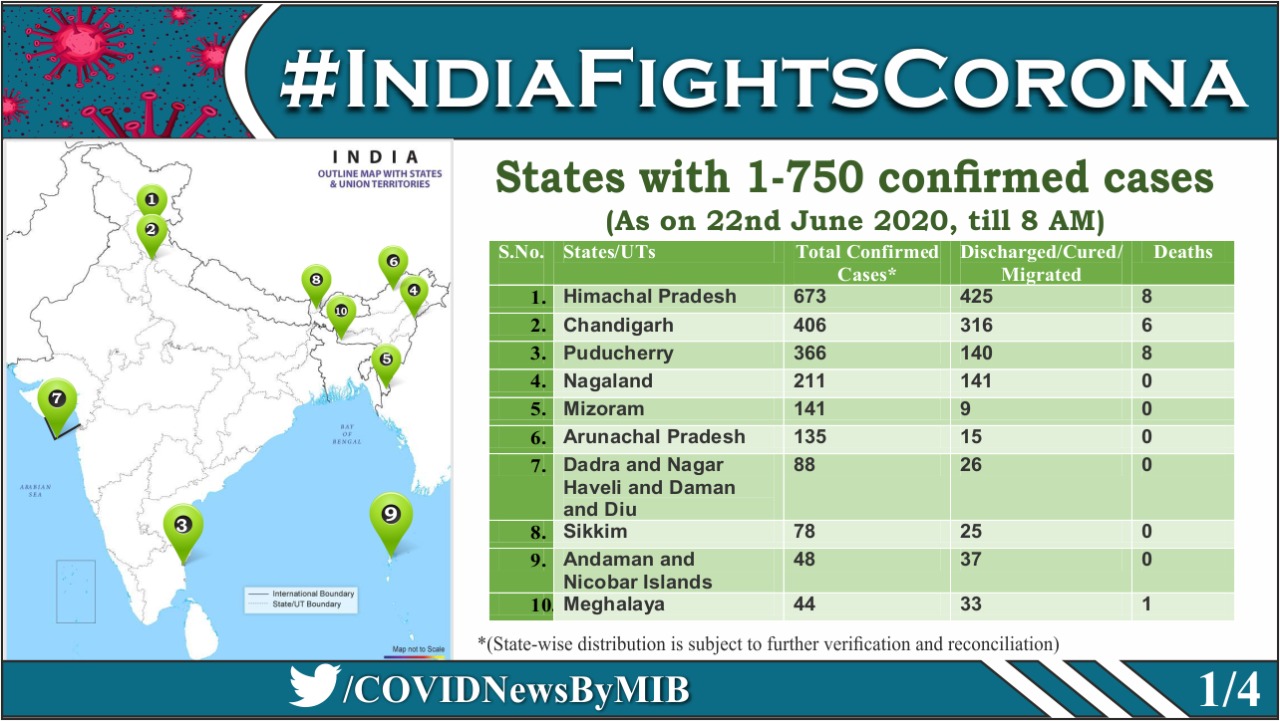 देश में एक से 750 कोरोना पॉजिटिव केस वाले राज्य.