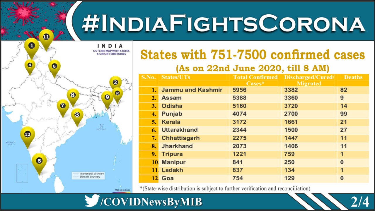 देश में 751 से 7,500 कोरोना पॉजिटिव केस वाले राज्य.