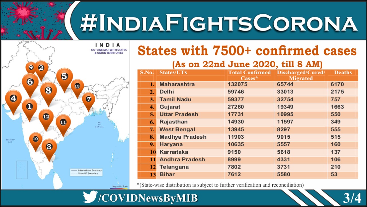 देश में 7,500 से ज्यादा कोरोना पॉजिटिव केस वाले राज्य.