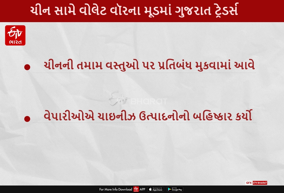 ચીન સામે વોલેટ વૉરના મૂડમાં ગુજરાત ટ્રેડર્સ